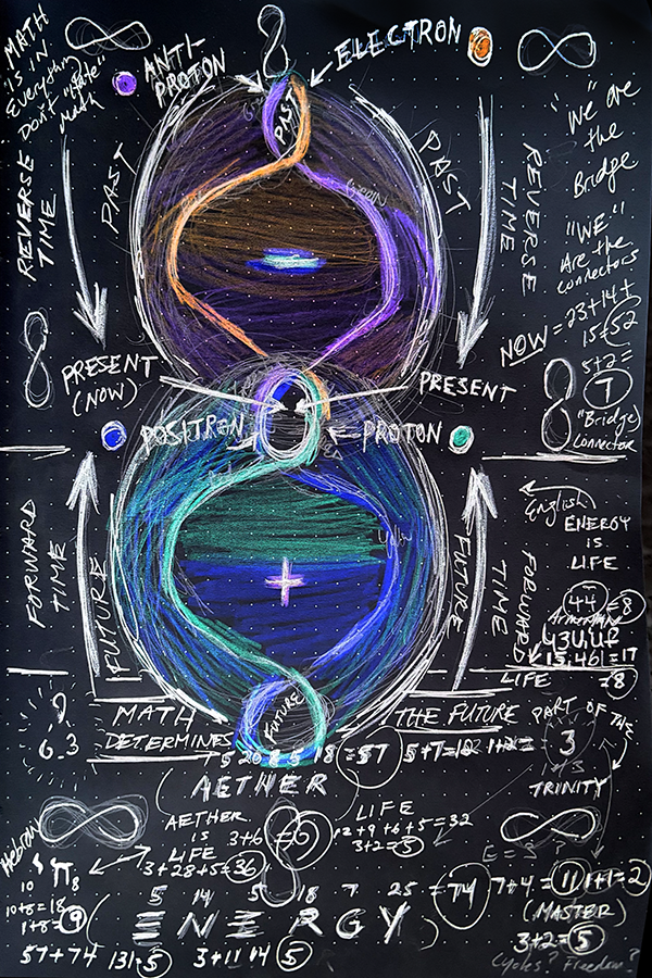 Hand-drawn diagram of past, present, and future energy flows