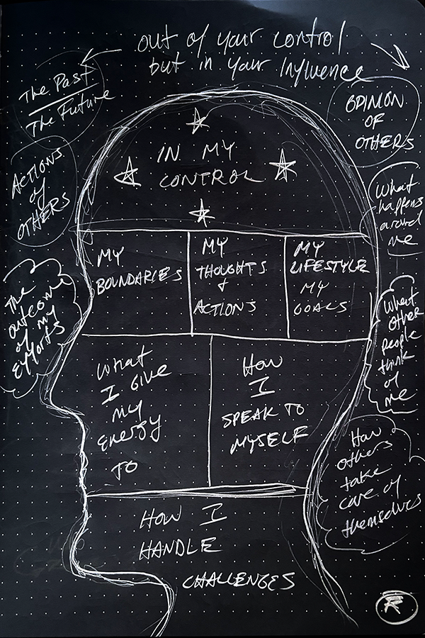 Hand-drawn diagram of a head mapping boundaries, thoughts, and control